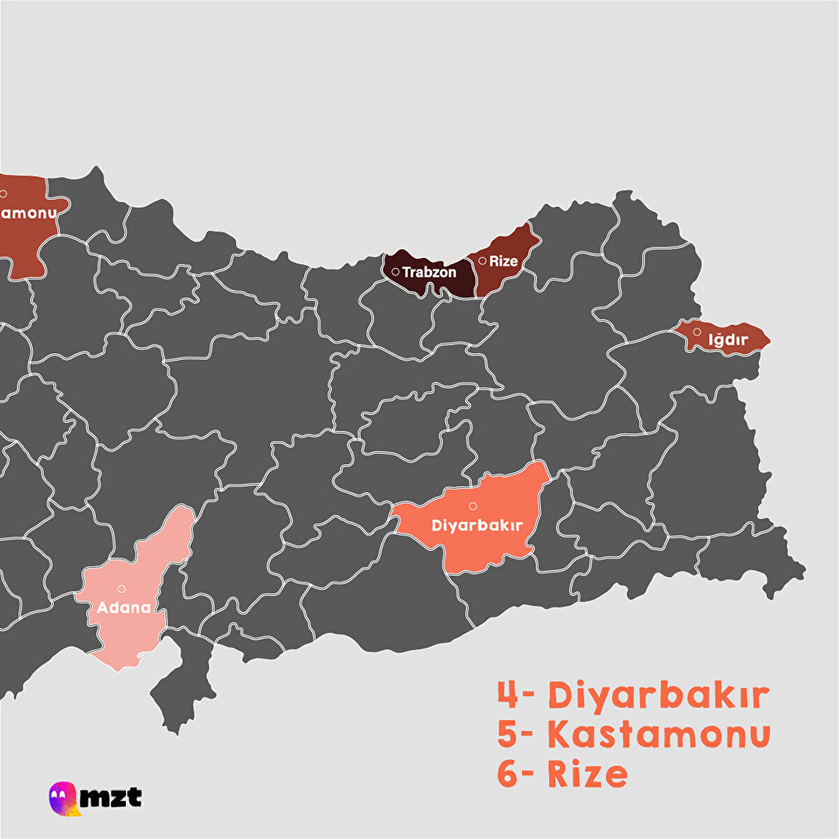 En dik başlı şehirler