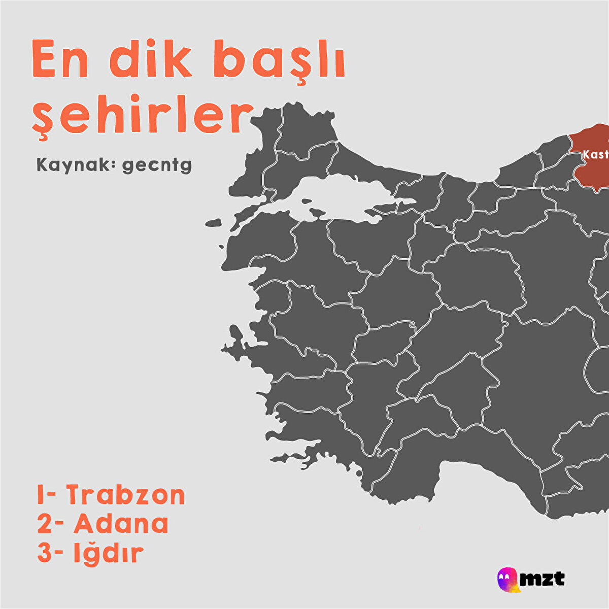 En dik başlı şehirler