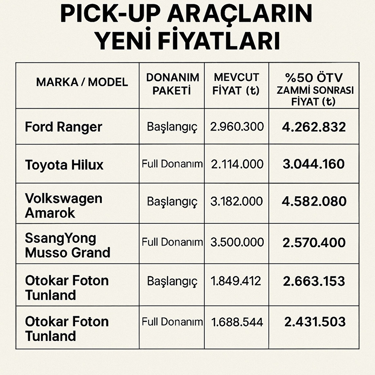 ÖTV düzenlemesi sonrası fiyatı değişen araçlar
