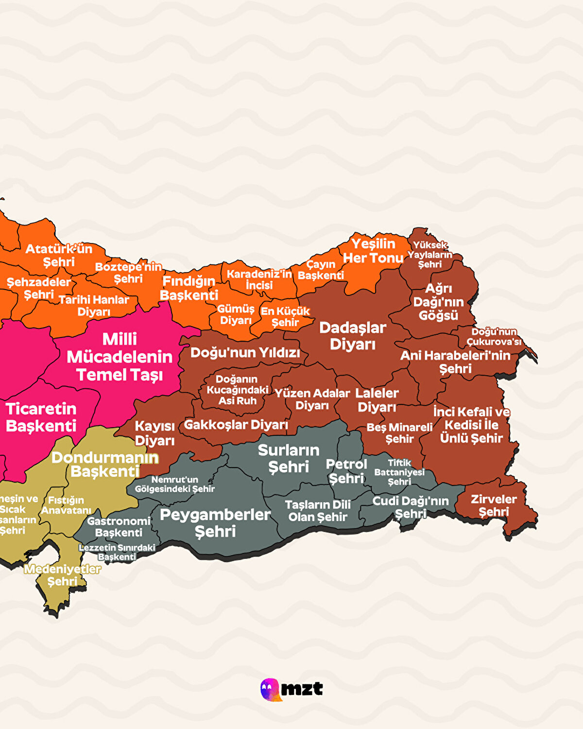 Yapay zekaya göre şehirlerin lakapları