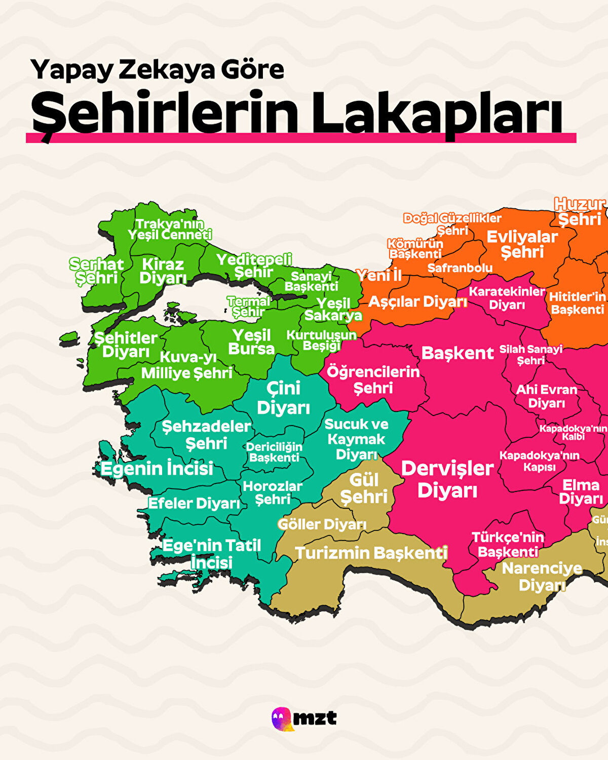 Yapay zekaya göre şehirlerin lakapları