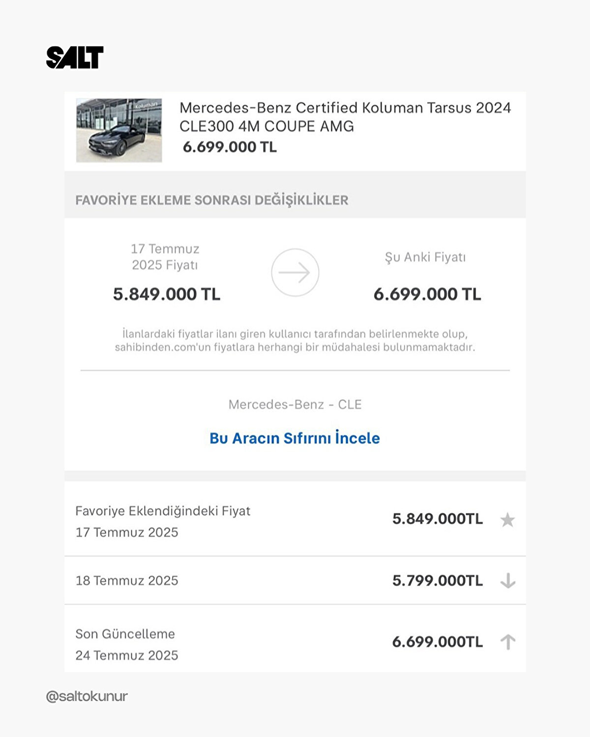 Pek çok kişi bu durumu fırsatçılık olarak nitelendirirken, sektörde denetim çağrıları da artmaya başladı. Ticaret Bakanlığı'nın ikinci el otomotiv piyasasındaki fiyat hareketliliğini izlemesi ve gerekirse müdahale etmesi bekleniyor.<br>