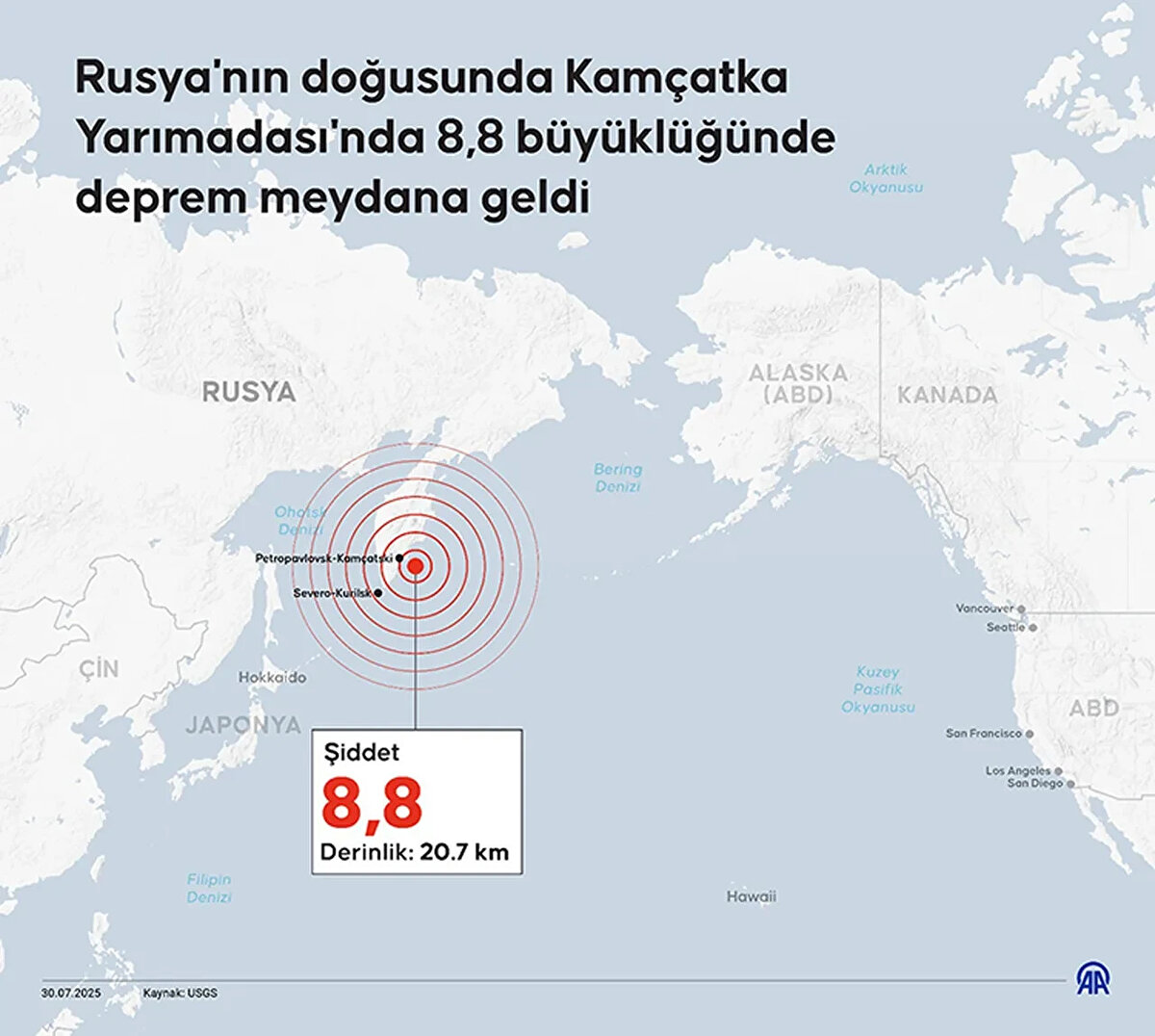 Rusya’nın doğusunda bulunan Kamçatka Yarımadası açıklarında 30 Temmuz sabahı yaşanan 8.8 büyüklüğündeki deprem, küresel ölçekte endişeye neden oldu. Rusya Kamçatka depremi sonrasında özellikle Japonya, Hawaii ve ABD'nin batı kıyısı için tsunami riski nedeniyle uyarılar yapıldı. Pasifik Okyanusu çevresinde yaşayan milyonlarca insan için olası dalgalar takip altına alındı.