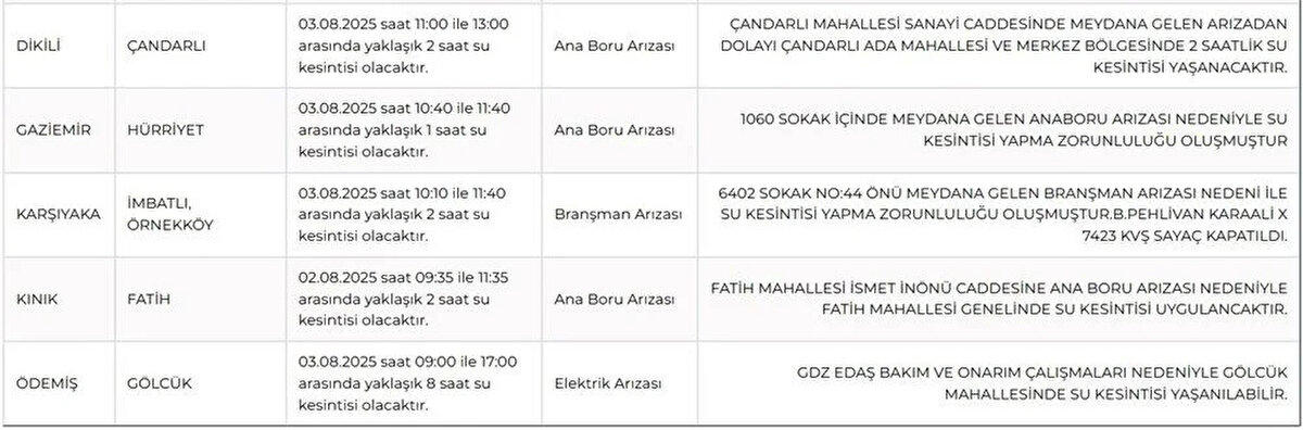Sular ne zaman gelecek?<br><br>İZSU’nun resmi sitesinde yer alan kesinti programına göre, her ilçedeki kesintinin bitiş saatleri değişiklik gösteriyor. Genel olarak kesintilerin aynı gün içinde, akşam saatlerine kadar tamamlanması bekleniyor. Ancak arızaların durumuna göre bu süre uzayabiliyor.