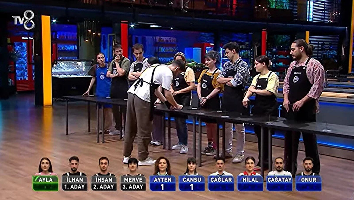 MasterChef eleme adayları kimler oldu?<br><br>Dokunulmazlığı kaybeden mavi takım, eleme potasına gidecek isimleri belirlemek için iki aşamalı bir sürece girdi. Bireysel dokunulmazlık oyununu kazanan Ayla, kaptan Merve’yi potaya gönderdi. Ardından yapılan eleme oylamasında ise en çok oyu alan Çağatay, haftanın 4. eleme adayı oldu.<br><br>Önceki dokunulmazlık oyununda ise İlhan ve İhsan potaya girmişti. Böylece haftanın eleme potasında Merve, Çağatay, İlhan ve İhsan yer aldı.