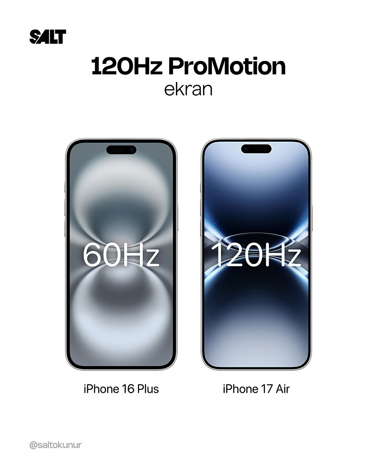 120 Hz ProMotion ekran ile akıcı kaydırma ve üst düzey oyun deneyimi