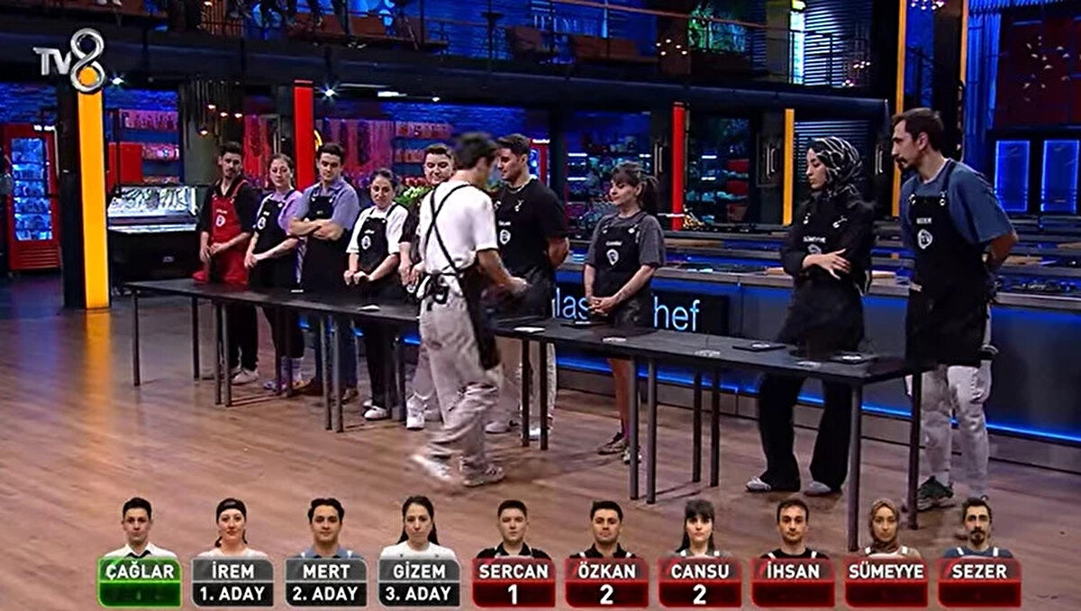 Kırmızı takım yarışmacıları bireysel dokunulmazlık oyununa çıktı. Şeflerin tadımının ardından en başarılı tabağı hazırlayan Çağlar, dokunulmazlığı elde eden isim oldu.