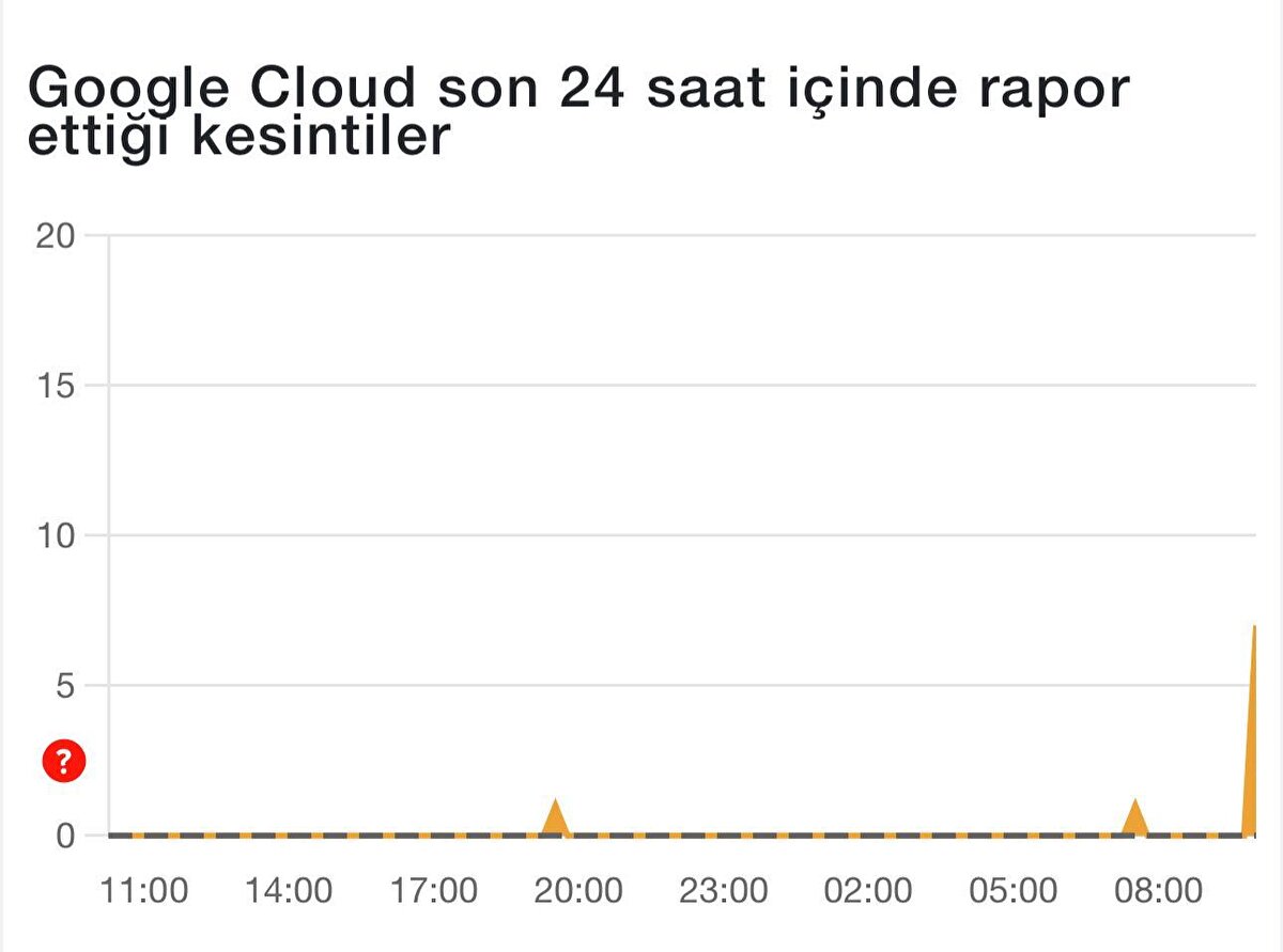 Google Cloud son 24 saat içinde rapor ettiği kesintiler