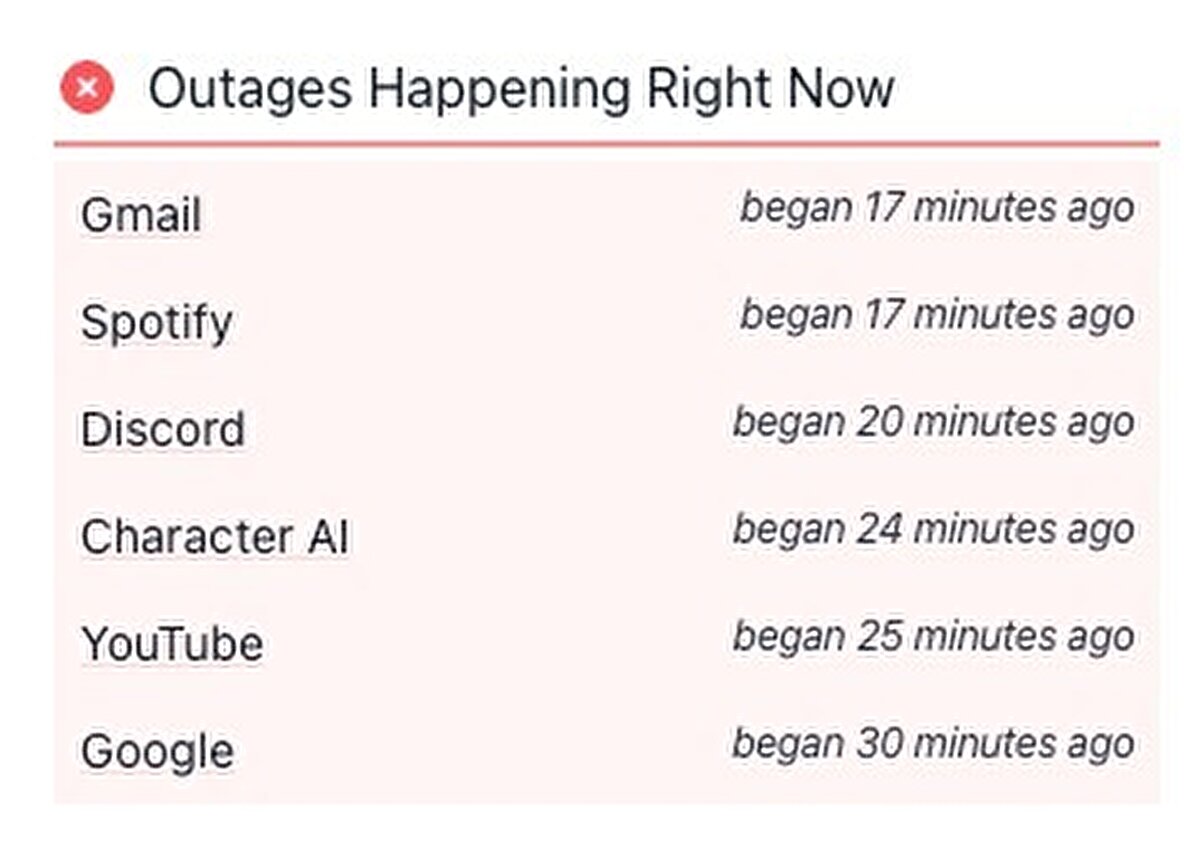 Google altyapısı kullanan ve erişim sorunu yaşanan uygulamalar: <br><br>Gmail<br>Spotify<br>Discord<br>Character AI<br>YouTube<br>Google