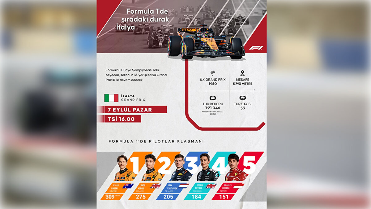 Hafta sonu programı, 5 Eylül Cuma günü TSİ 14.30'daki birinci antrenman (FP1) ve TSİ 18.00'deki ikinci antrenman (FP2) ile başlayacak. 6 Eylül Cumartesi günü TSİ 13.30'da üçüncü antrenman (FP3) sonrası saat 17.00'de sıralama turları yapılacak. 