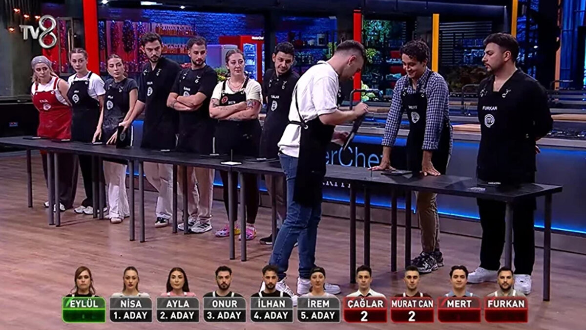 Takım oylaması sonrası eleme adayı<br><br>Kırmızı takımın kendi içinde yaptığı oylamada ise Çağlar ismi öne çıktı. Çağlar, takım arkadaşlarının oylarıyla potaya girerek ikinci eleme adayı oldu.