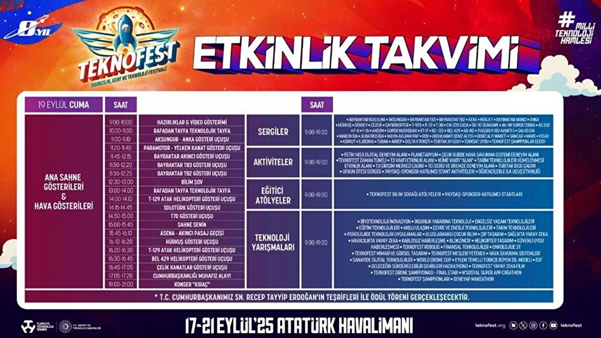 Etkinlikte ayrıca milli deniz, kara ve hava araçları sergilenecek; planetaryum, eğitim atölyeleri ve TEKNOFEST Zaman Tüneli gibi deneyim alanları ziyaretçilere kapılarını açacak. Öğrenciler için özel olarak hazırlanan ilk uçuş etkinlikleri de festivalin dikkat çeken programları arasında yer alıyor.
