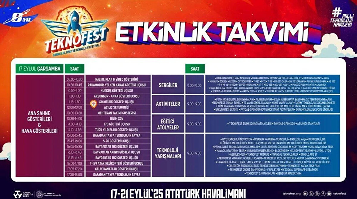 TEKNOFEST ETKİNLİK PROGRAMI 2025<br><br>Etkinlik programının en çok merak edilen bölümü olan uçuş gösterileri takvimi de belli oldu. Açılış günü olan 17 Eylül Çarşamba sabahından itibaren paramotor ve yelken kanat uçuşları, Aksungur ve Anka İHA gösterisi sahne alacak. Günün en heyecan verici anlarından biri ise SOLOTÜRK’ün akrobasi uçuşu olacak. Öğleden sonra ise Türk Yıldızları, Bayraktar TB2 ve TB3 SİHA’ları, Akıncı TİHA, T-129 Atak helikopteri ve Çelik Kanatlar timi ziyaretçilere gökyüzünde görsel şölen sunacak.