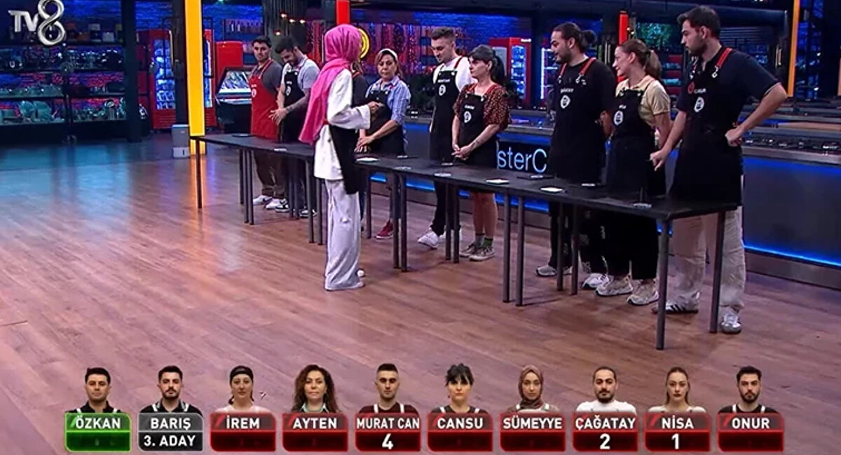 HAFTANIN ELEME ADAYLARI KİMLER?<br><br>Böylelikle haftanın eleme adayları Mavi takımdan Sezer, Furkan, Kırmızı Takım'dan Murat Can, Barış, İrem ve Nisa oldu.