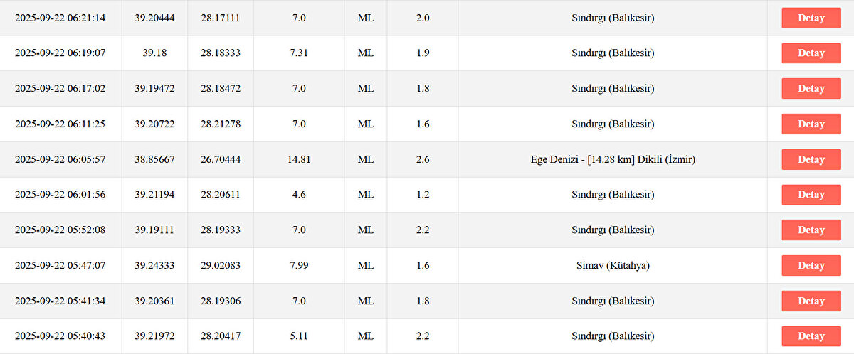 AFAD SON DEPREMLER 22 EYLÜL