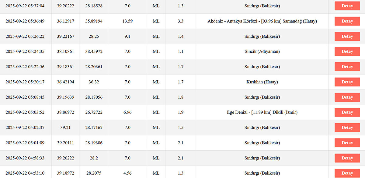 AFAD SON DEPREMLER 22 EYLÜL