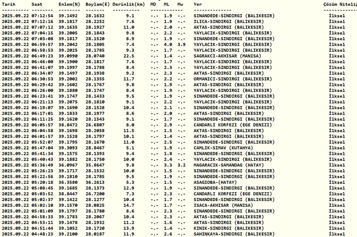 KANDİLLİ SON DEPREMLER 22 EYLÜL