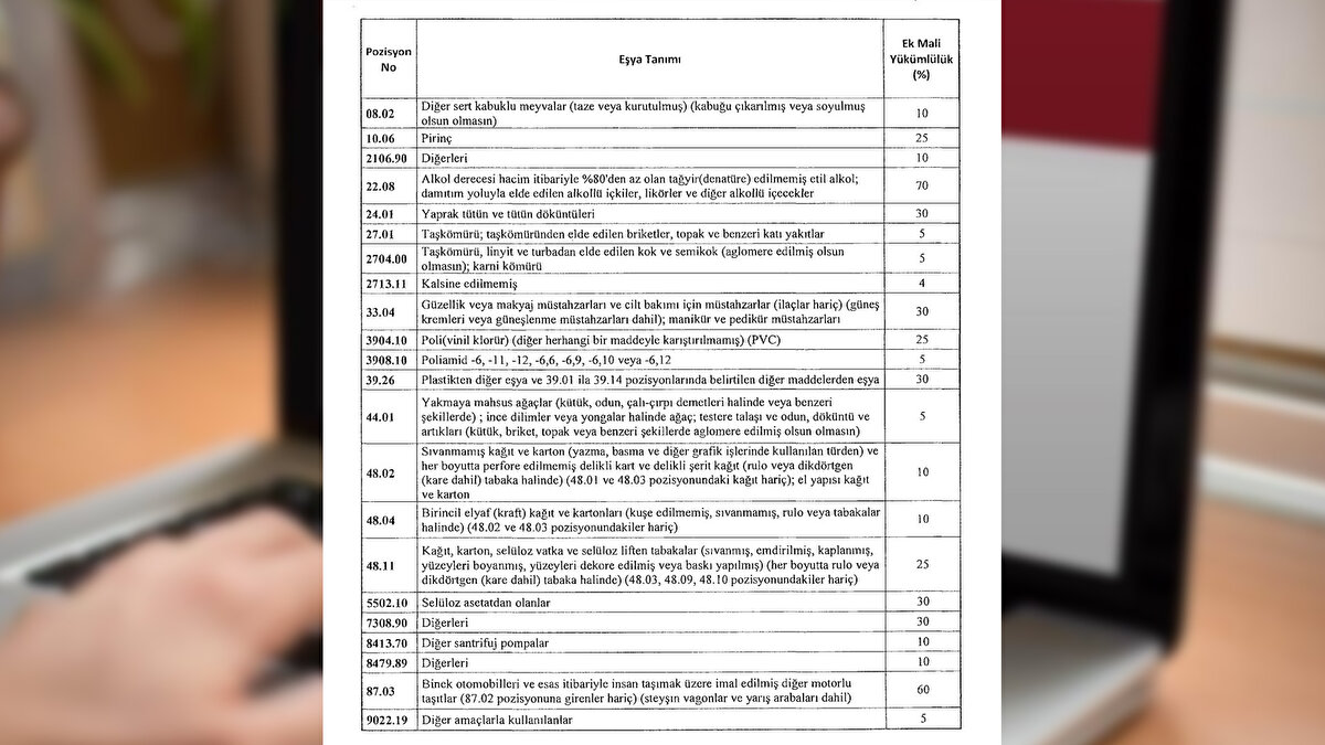 Yaprak tütün ve makyaj malzemelerinin de aralarında olduğu kimi ABD menşeli malın ithalatına 2018'de getirilen ek vergiler kaldırıldı.