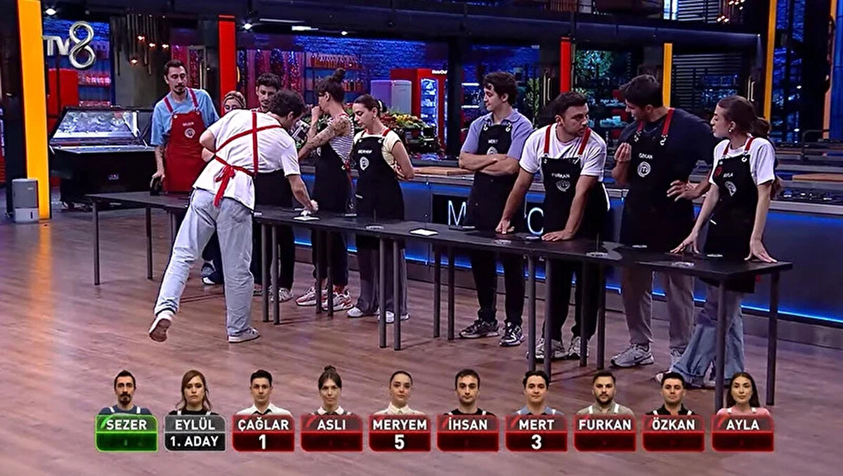 MasterChef dokunulmazlığı hangi takım kazandı?<br><br>Şefler, yarışmacılardan mantı çeşitleri hazırlamalarını istedi. Düello şeklinde geçen 45 dakikalık mücadelenin sonunda yapılan değerlendirmede dokunulmazlığı mavi takım kazandı. Böylece kırmızı takım bireysel dokunulmazlık oyununa çıktı.