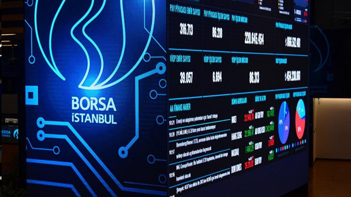 <br>BIST 100 endeksi, haftalık bazda %1,27 düşüş kaydetti. Endeks en düşük 11.133 puanı, en yüksek 11.540 puanı gördü ve haftayı 11.151 puandan kapattı