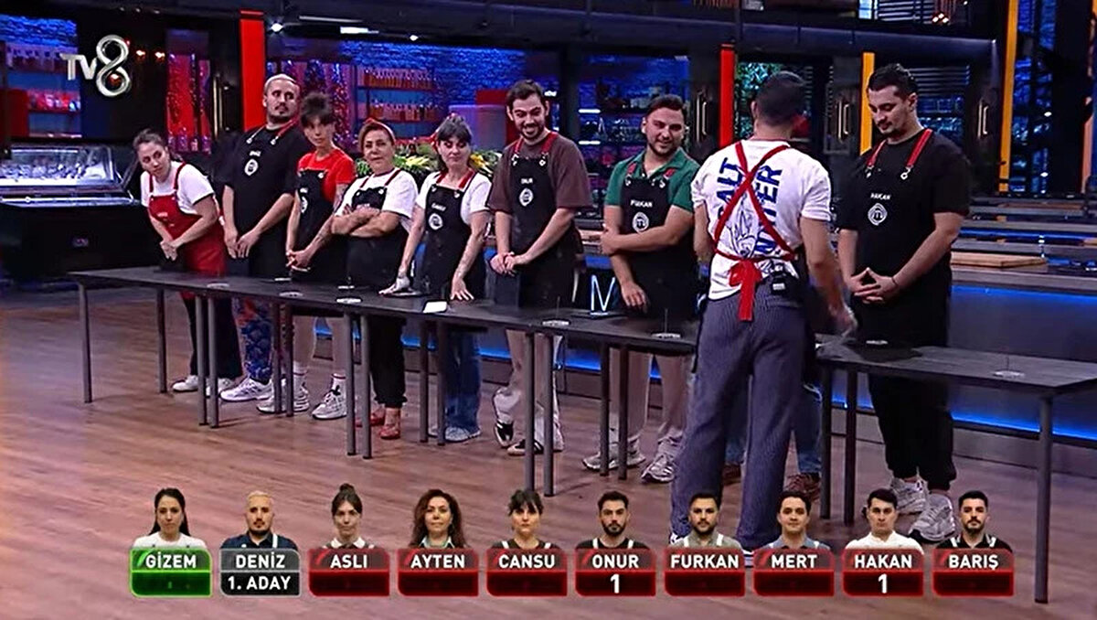 MasterChef Türkiye’de 29 Eylül akşamı ekranlara gelen yeni bölümde heyecan devam etti. Kırmızı ve mavi takım, haftanın ilk dokunulmazlık oyununda karşı karşıya gelirken şeflerin istediği özel menüler yarışmacıları zorladı. Gecenin sonunda iki isim eleme potasına gönderildi. İzleyiciler ise “MasterChef Türkiye eleme adayları kim oldu, potaya kim girdi?” sorusuna yanıt arıyor. İşte MasterChef Türkiye 29 Eylül 2025 son bölüm yaşananlar...