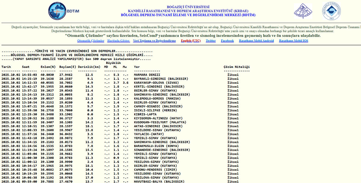 KANDİLLİ 2 EKİM SON DEPREM LİSTESİ