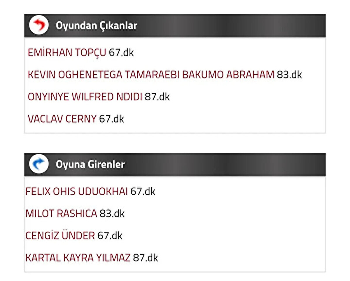 Hakem Yasin Kol, söz konusu iki değişikliğin 67. dakikada yapıldığını raporuna yazdı.<br><br>