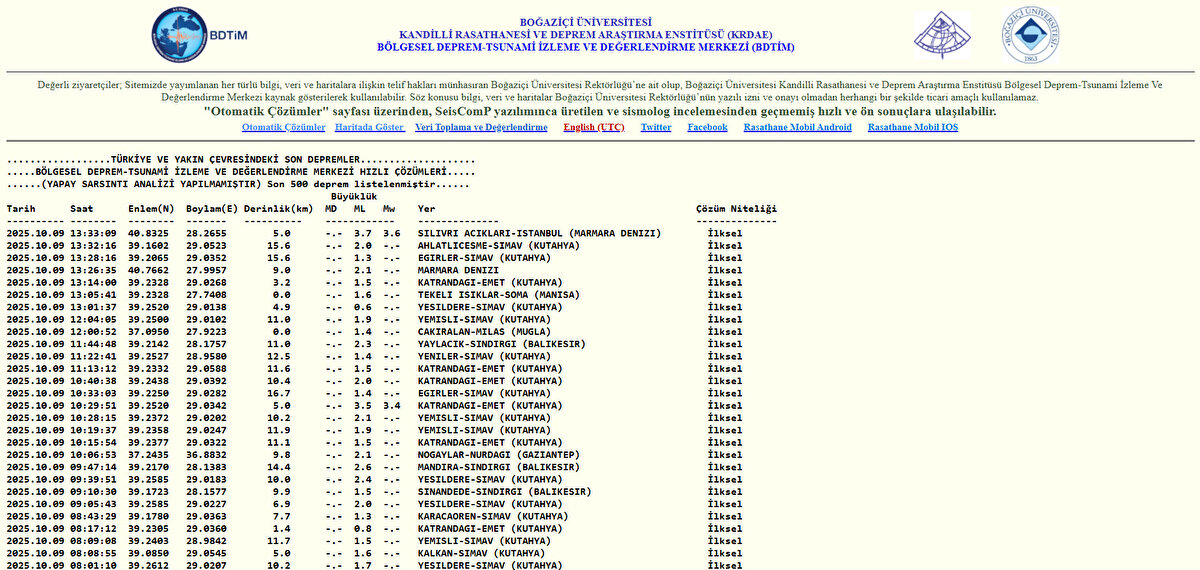 KANDİLLİ 9 EKİM SON DEPREMLER