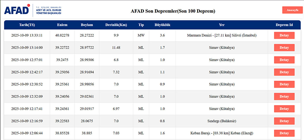 AFAD 9 EKİM SON DEPREMLER LİSTESİ