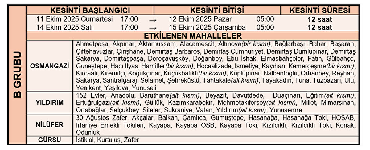 10.10.2025 – 16.10.2025 TARİHLERİ ARASINDA YAPILACAK OLAN PLANLI SU KESİNTİSİ PROGRAM