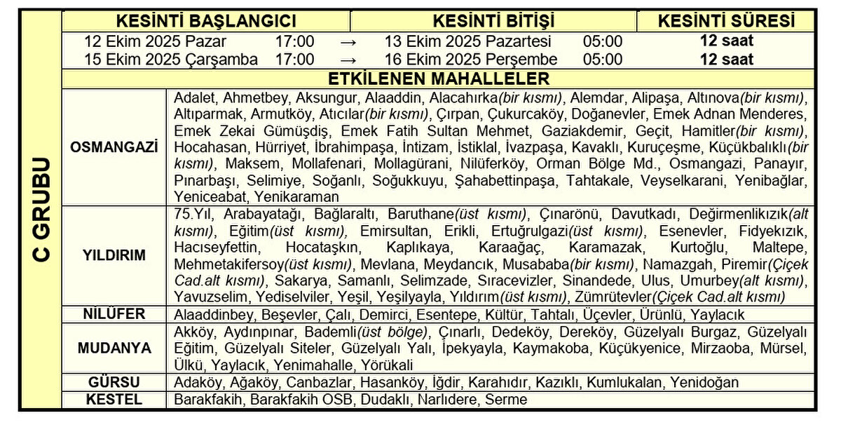 10.10.2025 – 16.10.2025 TARİHLERİ ARASINDA YAPILACAK OLAN PLANLI SU KESİNTİSİ PROGRAMI