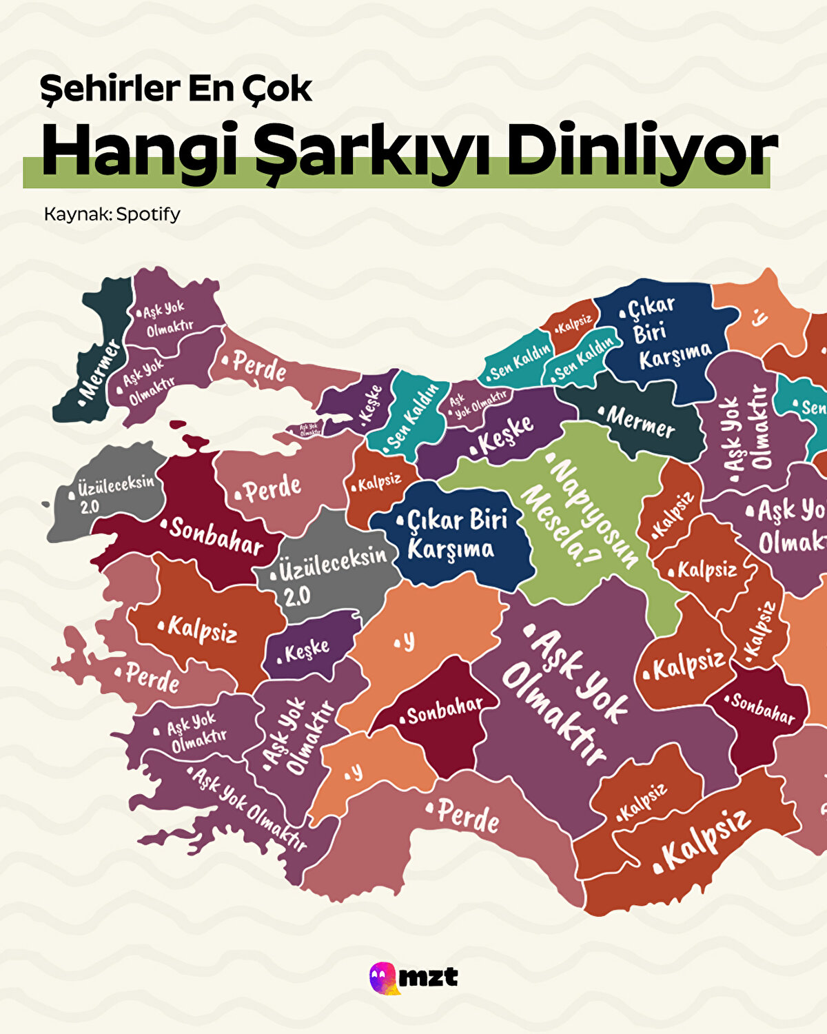 Şehirlerin en çok dinledikleri şarkılar