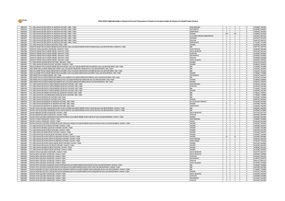 SAĞLIK BAKANLIĞI LİSANS KPSS 20255 TABAN VE TAVAN PUANLARI