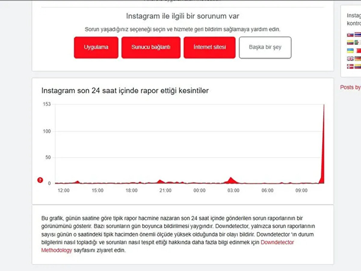 INSTAGRAM NEDEN ÇALIŞMIYOR?<br>Downdetector gibi erişim sorunlarını izleyen platformların verilerine göre, 16 Ekim 2025 Perşembe sabahının ilk saatlerinden itibaren Instagram'da ciddi erişim sorunları yaşandığı bildirildi. Kullanıcıların bir kısmı uygulamaya hiç giremediklerini, büyük bir kısmı ise ana akışın yenilenmediğini ve ayarlara dahi girilemediğini belirtti.