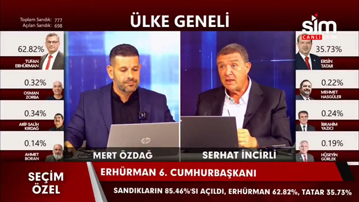 Program sunucusu Mert Özdağ da "Kesinlikle" diyerek destek verdi. İncirli'nin sözleri ise sosyal medyada tepki çekti.