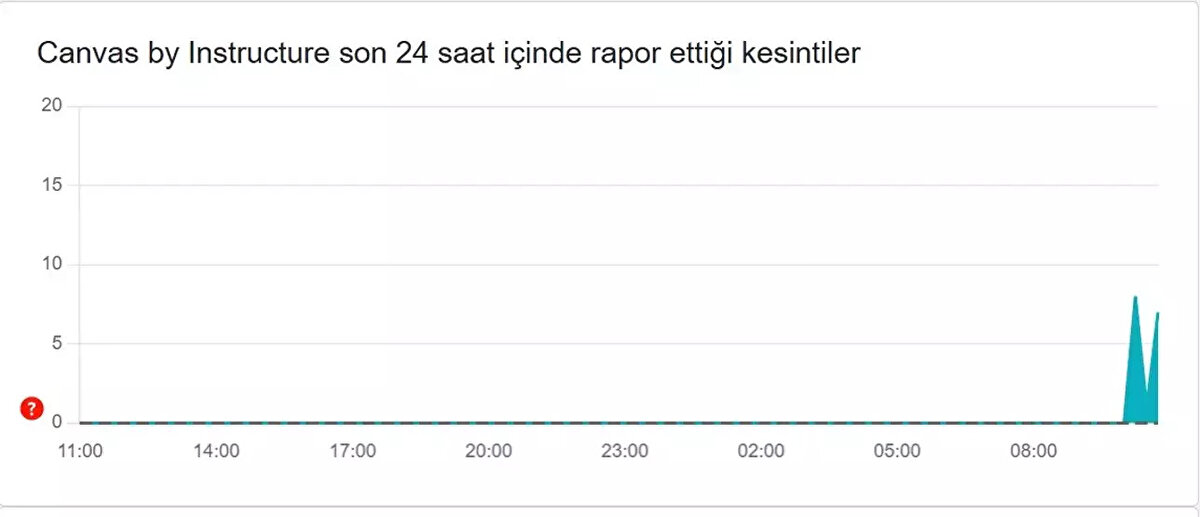 CANVA ERİŞİM SORUNU