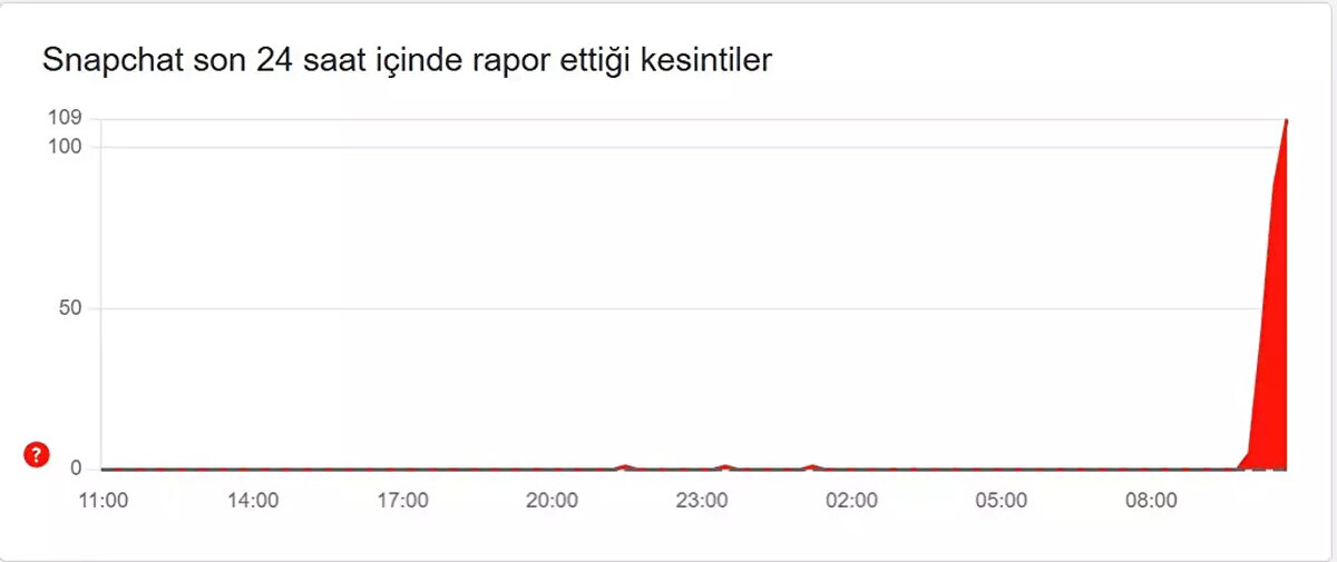 SNAPCHAT ERİŞİM SORUNU