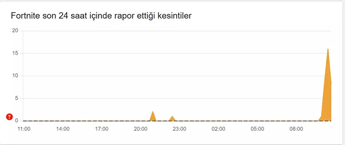 FORTNITE ERİŞİM SORUNU<br>