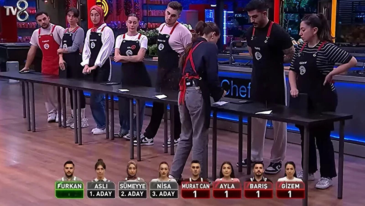 MASTERCHEF 3. VE 4. ELEME ADAYI KİM OLDU?<br><br>Bireysel dokunulmazlığın sahibi olan Furkan, haftanın 3. eleme adayı olarak takım kaptanı Nisa'yı potaya gönderdi.