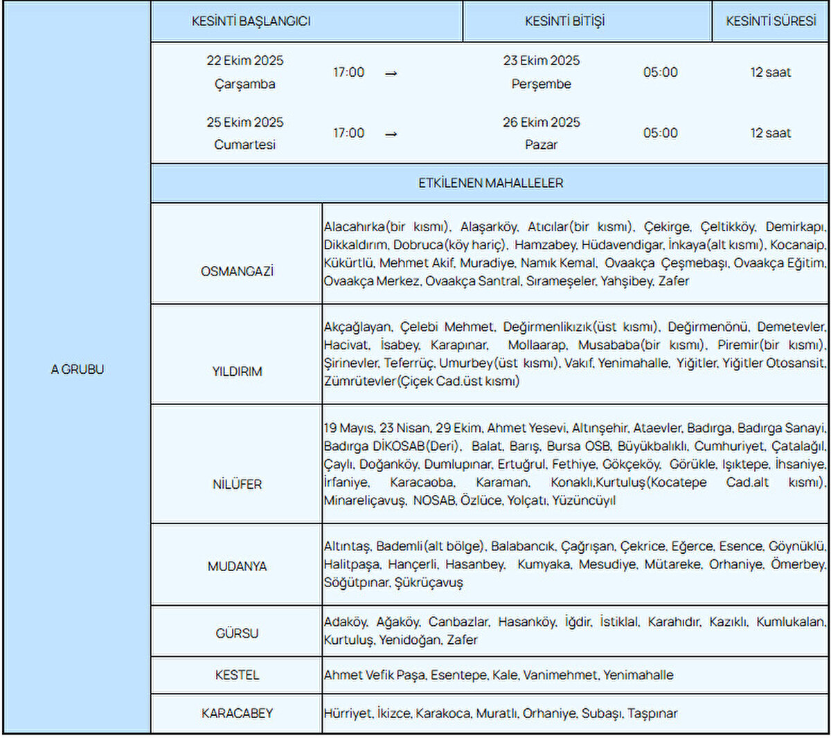 22 Ekim 2025<br><br>Çarşamba<br><br>25 Ekim 2025<br><br>Cumartesi