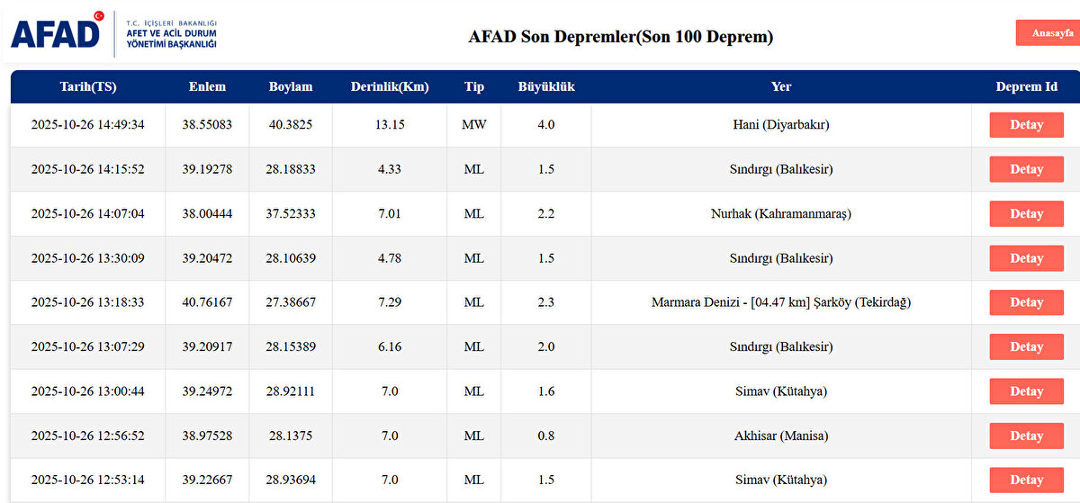 AFAD SON DAKİKA DEPREM LİSTESİ