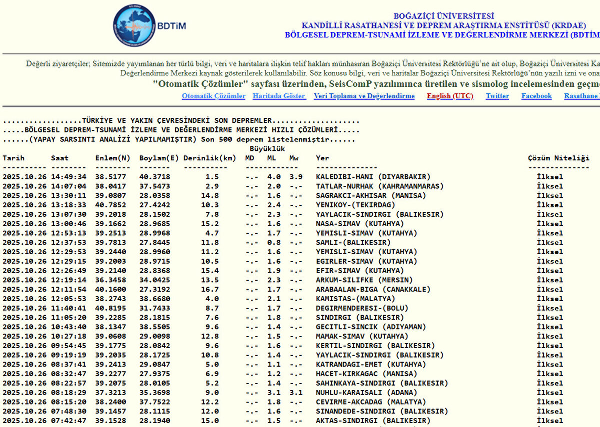 KANDİLLİ SON DEPREMLER