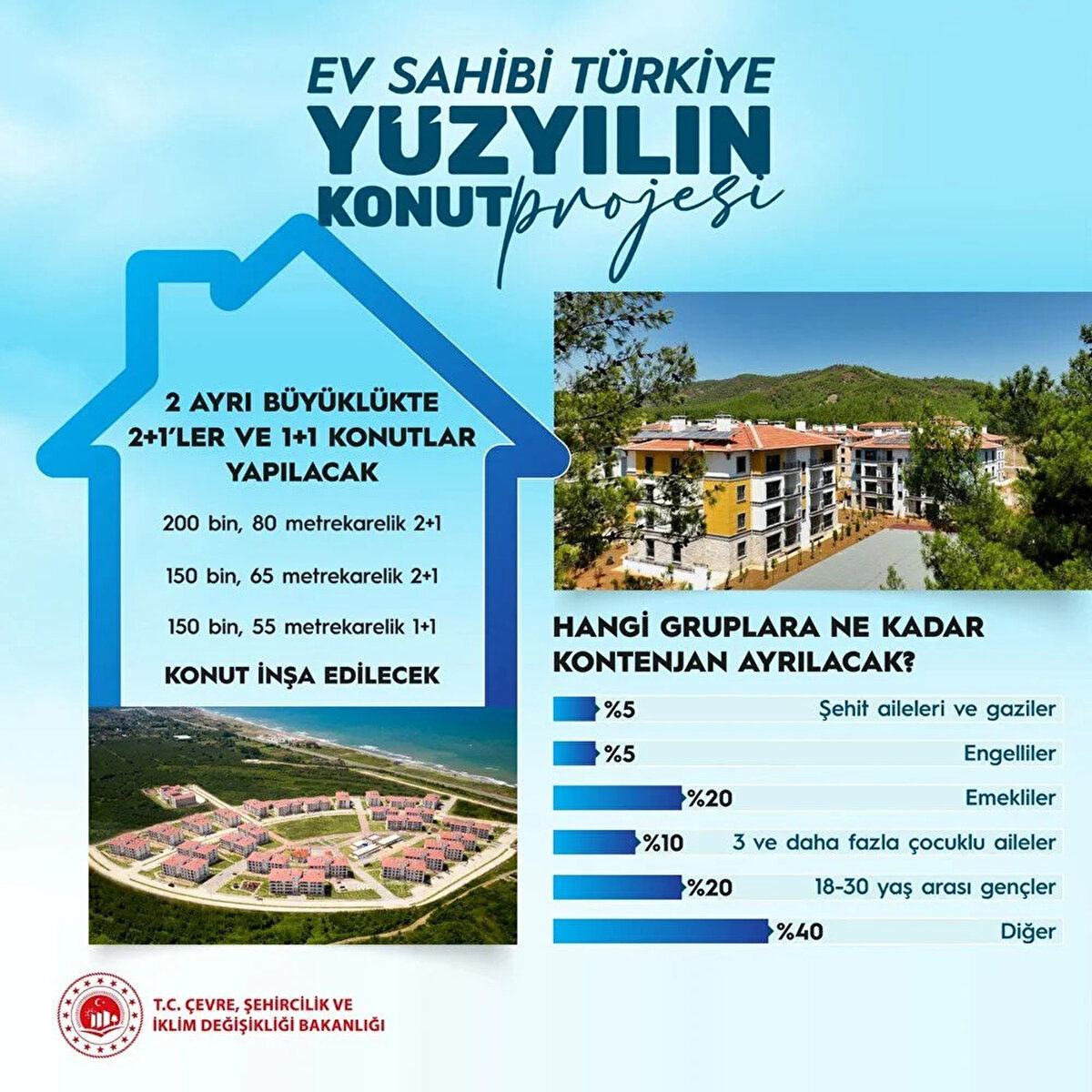 Başvuru Tarihleri: 10 Kasım – 19 Aralık 2025 tarihleri arasında toplanacak.