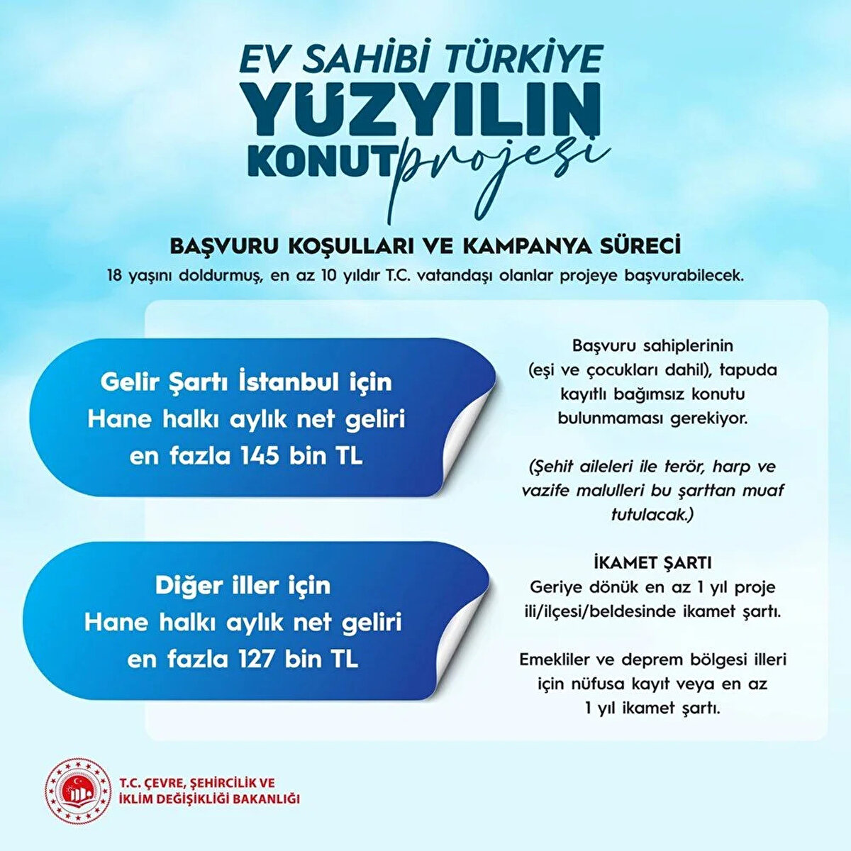 Başvuru Takvimi ve Süreci<br>TOKİ’nin bu dev hamlesine katılmak isteyen vatandaşlar için başvurular, önümüzdeki ay başlayacak:<br>