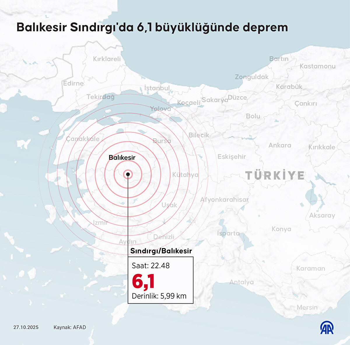 "Deprem fırtınası yaşanabilir"<br><br>Sındırgı'nın güneyinde 10 Ağustos depremi sonrasında yaptıkları arazi çalışmalarında yıkıcı deprem üretme potansiyeline sahip yeni fayları haritaladıklarını kaydeden Sözbilir, "Büyük olasılıkla 10 Ağustos depremi sonrasında belirlediğimiz bu yeni faylar tetiklendi. Bu faylar, jeotermal akışkanları kapsayan faylar olduğundan 5'e varan büyüklükte artçı depremler olabilir ve deprem fırtınası yaşanabilir. Bu yüzden hasarlı evlere girilmemesi ve yetkililerin verdiği talimatlara göre hareket edilmesi gerekmektedir." ifadelerini kullandı.