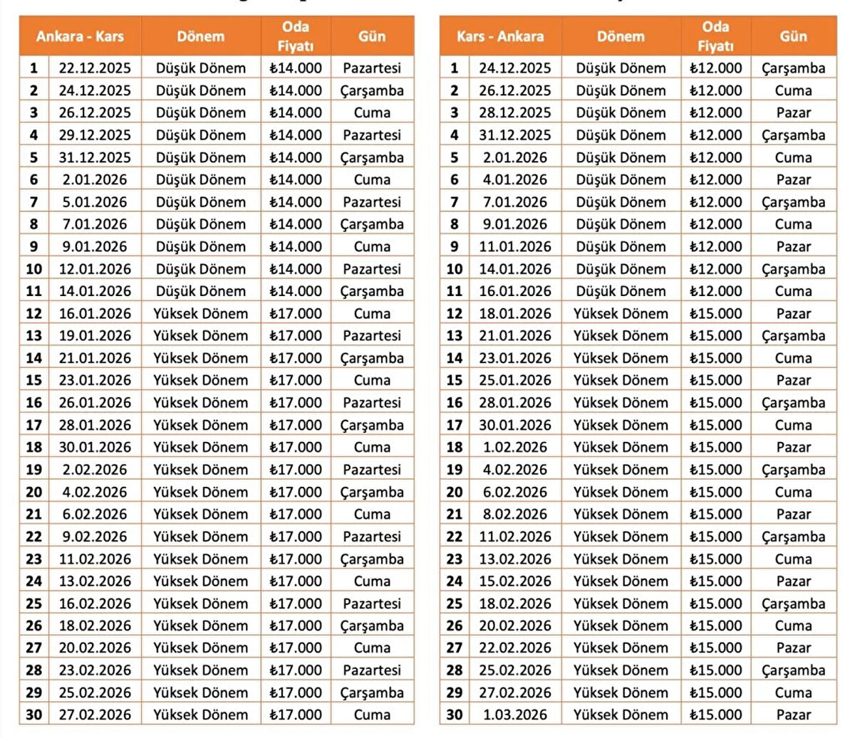 Yolculuk aralık ayında başlayacak<br>Yolcular, eşsiz manzaralar eşliğinde Türkiye’nin doğusuna uzanan bu unutulmaz yolculuğa 22 Aralık’tan itibaren çıkabilecek. Bilet satışlarının kısa sürede tükenmesi bekleniyor.<br>