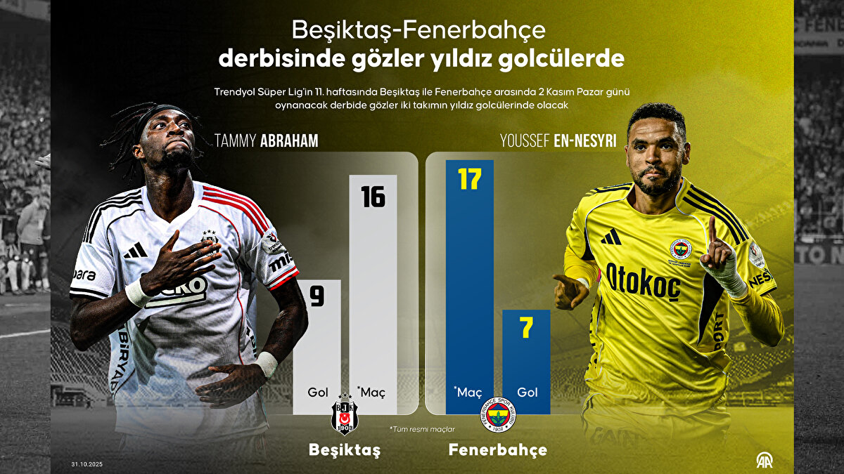 Bu akşam iki takımın da golcülerine büyük işler düşüyor. Beşiktaş'ta Tammy Abraham ve Fenerbahçe'de ise En Nesyri dikkat çekiyor. 