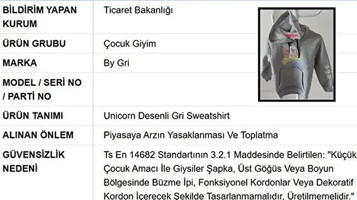 ÇOCUK SWEATSHİRT'ÜNDE BOĞULMA RİSKİ<br><br>"By Gri" markalı çocuk sweatshirt’ünün, TS EN 14682 standardında yer alan güvenlik şartlarını karşılamadığı tespit edildi. Üründe yer alan büzme ipi ve kordonların küçük çocuklar için boğulma ve takılma riski oluşturduğu bildirildi. Bu nedenle sweatshirt’ün çocuklar tarafından kullanılmasının güvenli olmadığı vurgulandı.