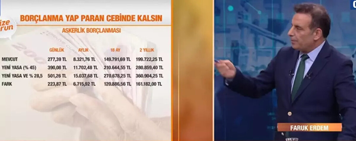 Erdem, olası artışın asgari ücret zammı ile birleşmesi durumunda farkın daha da büyüyeceğini belirtti: “Yeni yasa artı %28,5’luk bir asgari ücret artışı olduğunu düşünelim. Bu sefer aynı 18 aylık ödeme 270.000 liraya çıkıyor. 2 yıllık ödeme de 360.000 liraya çıkıyor. 18 ayda 121.000 fazla para veriyorsun, 2 yıllıkta 161.000 TL fazla para veriyorsun. Şimdi 160.000 TL fazla para vermek mi? Daha az para vermek mi? Aklın yolu bir. Daha az para vermek.”