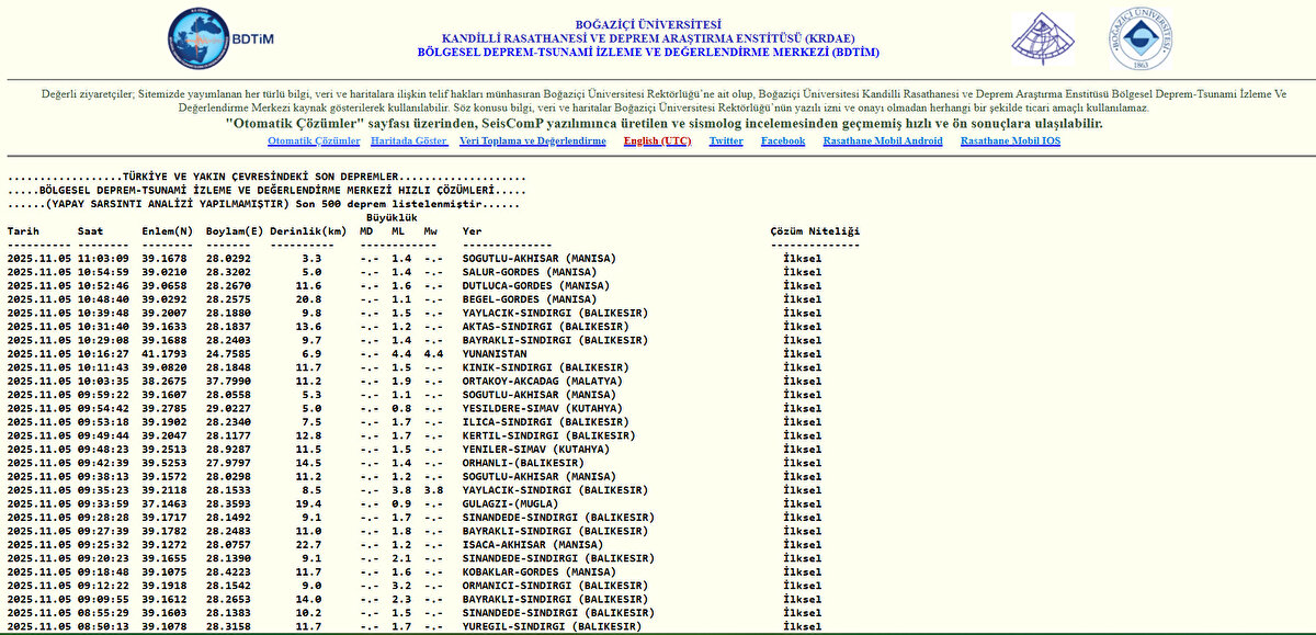 5 KASIM KANDİLLİ SON DEPREMLER